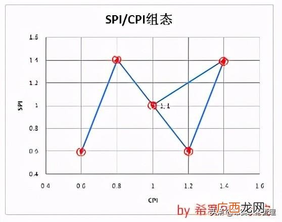 什么是pmp,pmp计算题汇总