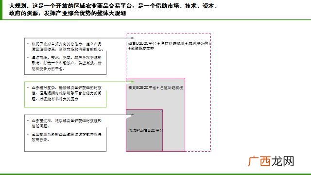 养殖业创业计划书 洋芋创业计划书