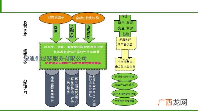 养殖业创业计划书 洋芋创业计划书
