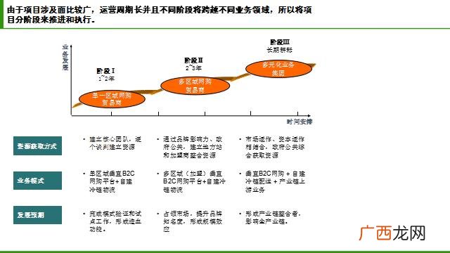 养殖业创业计划书 洋芋创业计划书