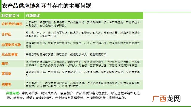 养殖业创业计划书 洋芋创业计划书