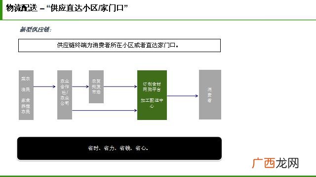 养殖业创业计划书 洋芋创业计划书