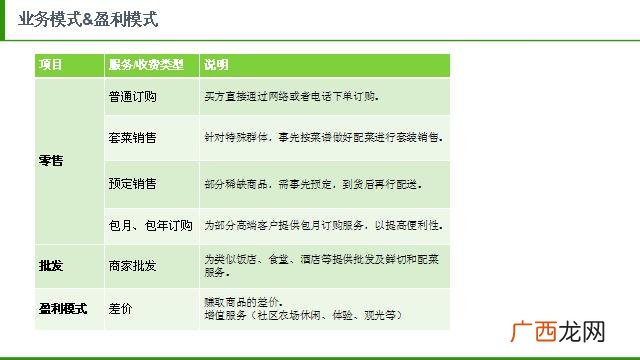 养殖业创业计划书 洋芋创业计划书