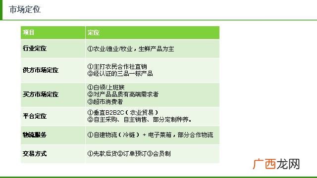 养殖业创业计划书 洋芋创业计划书