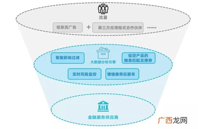 云创系统是怎么赚钱,云创业系统真的假的啊
