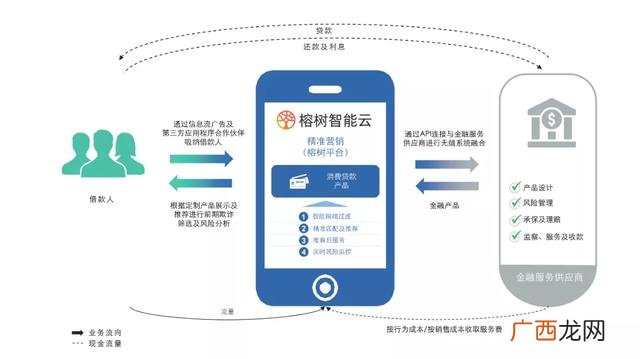 云创系统是怎么赚钱,云创业系统真的假的啊