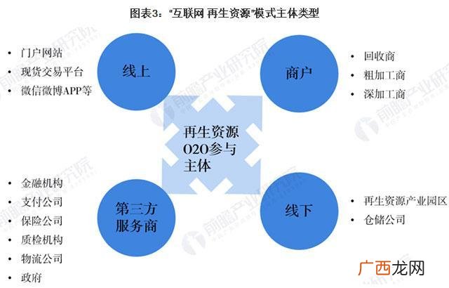 再生资源有限公司简介 再生资源创业思路