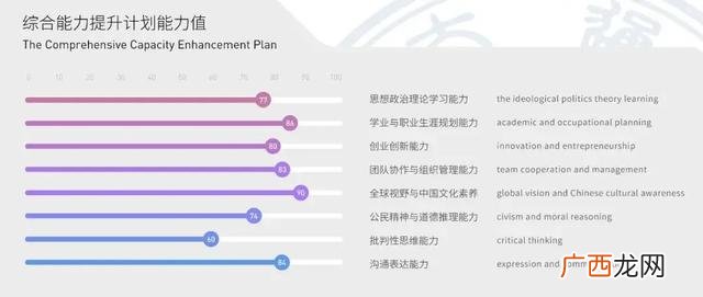 lightmeeting,new project什么意思