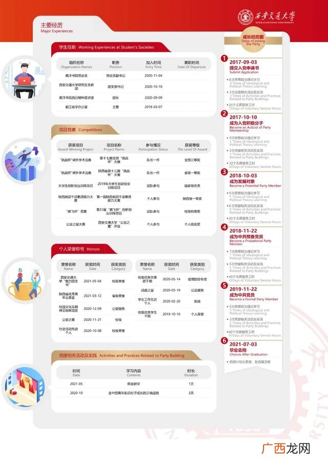 lightmeeting,new project什么意思