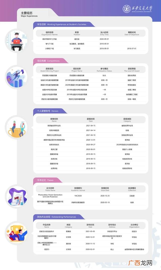 lightmeeting,new project什么意思