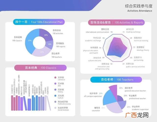 lightmeeting,new project什么意思