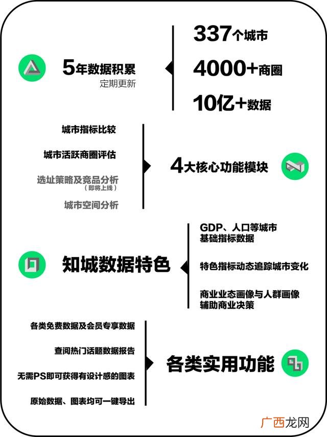 冰淇淋创业计划书ppt 冰创业