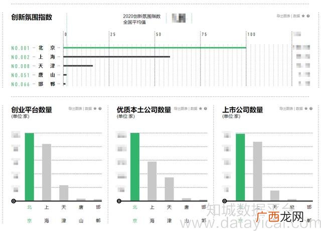 冰淇淋创业计划书ppt 冰创业