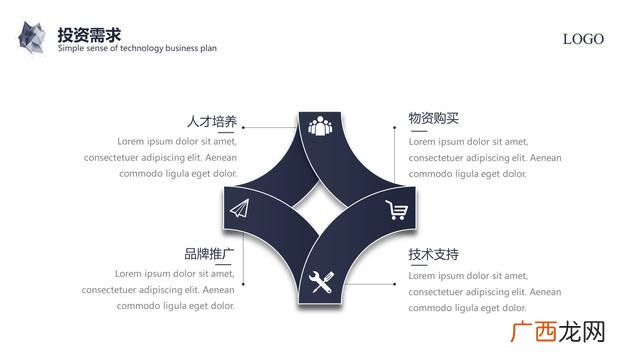 商业计划书ppt版,创业融资商业计划书