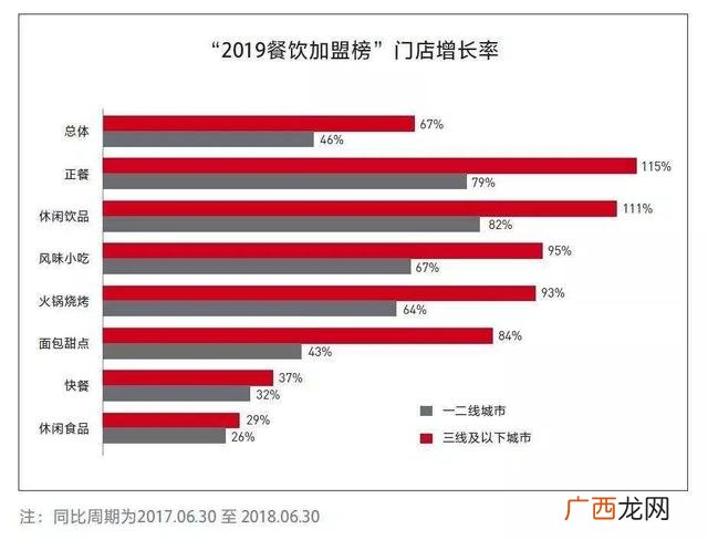 全国最火小吃排行榜 小吃排行榜加盟