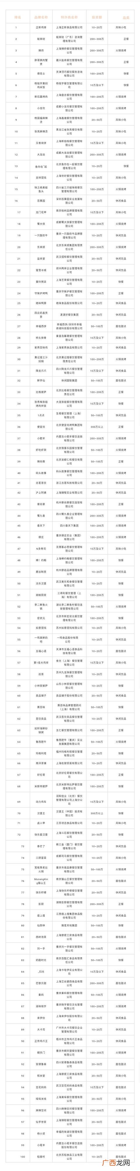 全国最火小吃排行榜 小吃排行榜加盟