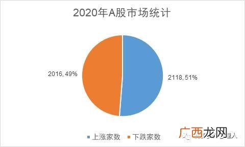 创业板50股票一览表 创业板核心股票有哪些