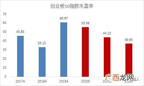 创业板50股票一览表 创业板核心股票有哪些