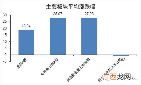 创业板50股票一览表 创业板核心股票有哪些