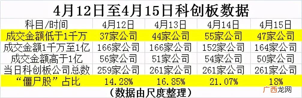 主板创业板科创板上市要求,a股 创业板 科创板 中小板