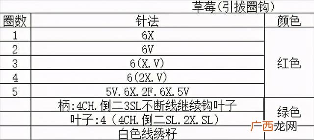 不织布立体水果教程芒果 不织布书水果