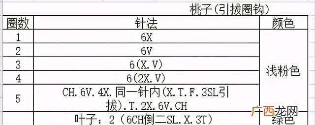 不织布立体水果教程芒果 不织布书水果