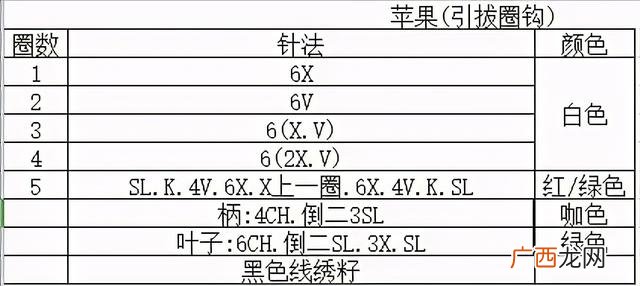 不织布立体水果教程芒果 不织布书水果