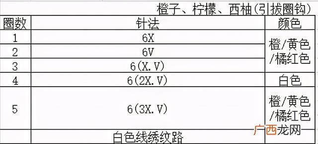 不织布立体水果教程芒果 不织布书水果