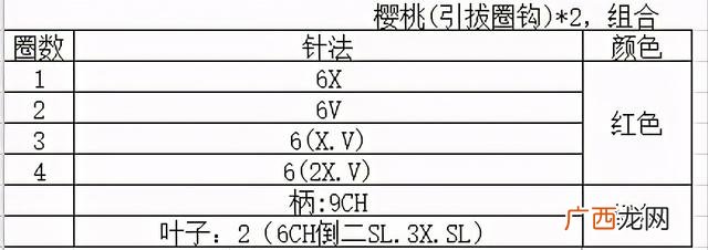 不织布立体水果教程芒果 不织布书水果