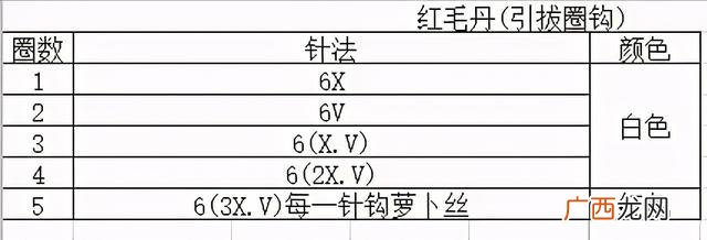 不织布立体水果教程芒果 不织布书水果
