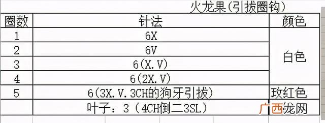 不织布立体水果教程芒果 不织布书水果