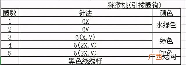 不织布立体水果教程芒果 不织布书水果