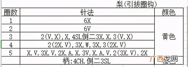 不织布立体水果教程芒果 不织布书水果