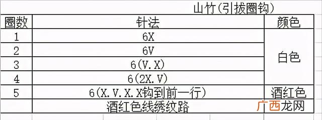 不织布立体水果教程芒果 不织布书水果
