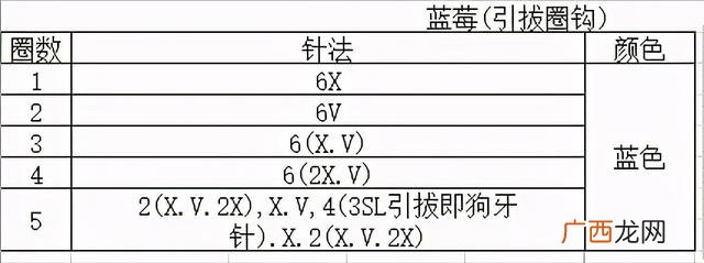 不织布立体水果教程芒果 不织布书水果
