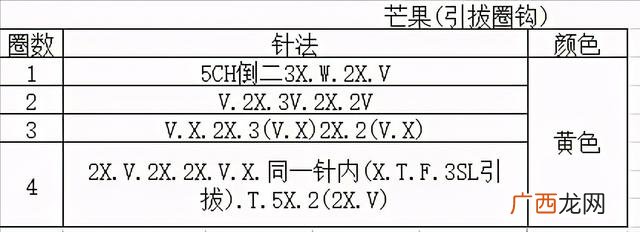 不织布立体水果教程芒果 不织布书水果
