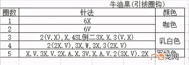 不织布立体水果教程芒果 不织布书水果