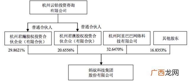 三个股东最佳股权分配 马云创业初期股份