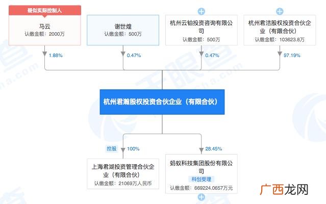 三个股东最佳股权分配 马云创业初期股份