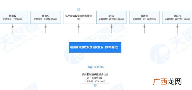 三个股东最佳股权分配 马云创业初期股份