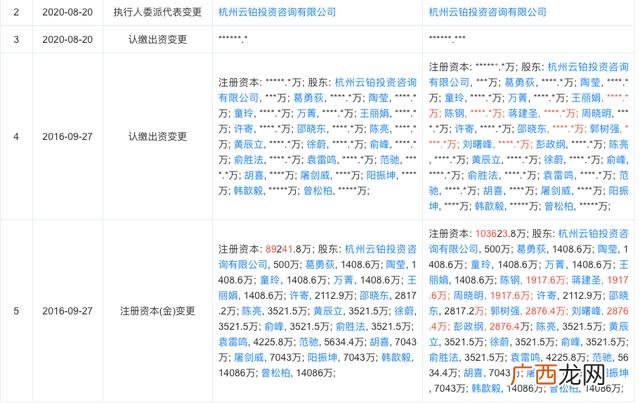 三个股东最佳股权分配 马云创业初期股份