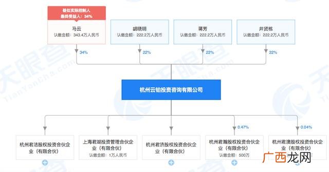 三个股东最佳股权分配 马云创业初期股份