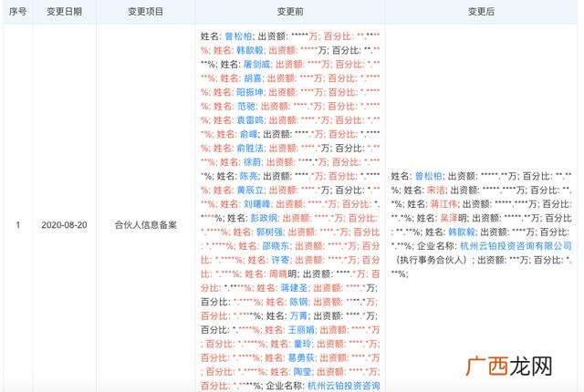 三个股东最佳股权分配 马云创业初期股份