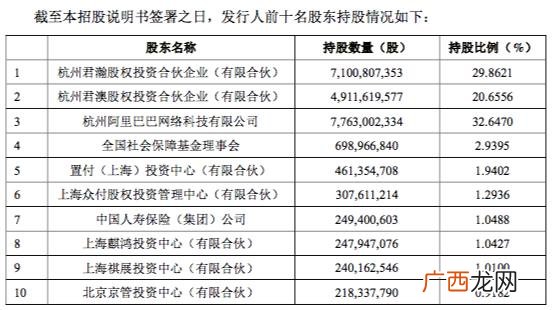 三个股东最佳股权分配 马云创业初期股份