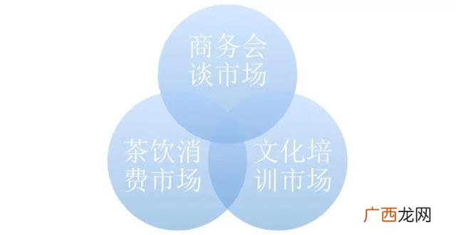 创业者如何组建自己的团队,茶庄创业者团队历程