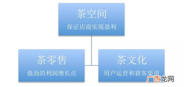创业者如何组建自己的团队,茶庄创业者团队历程