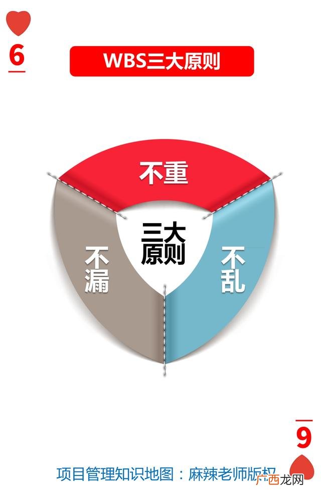 wbs工作分解 软件开发项目wbs