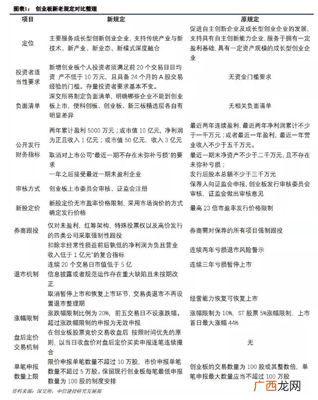 创业板打新股市值要求 新创业板打新条件