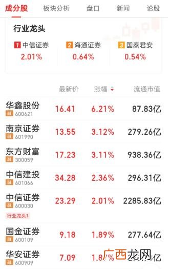 创业板打新股市值要求 新创业板打新条件