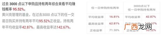 2020年新股中签率排行 创业板新股收益